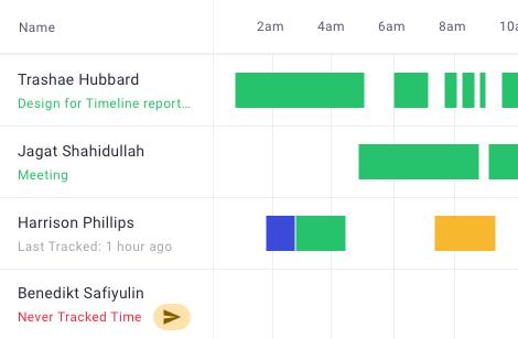 Time Doctor Detailed workday insights