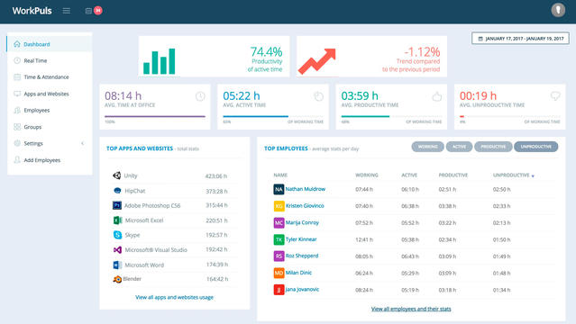 Top Best Employee Monitoring Software For Windows Mac And Linux